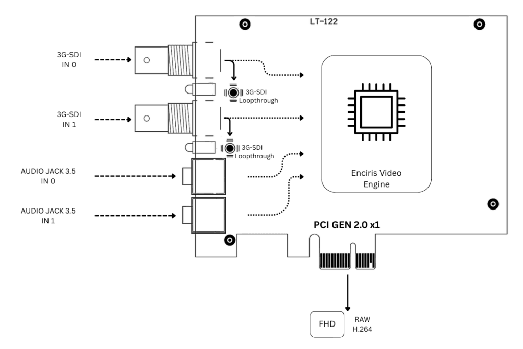 lt-122_schema